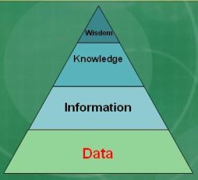 knowledge-pyramid.jpg